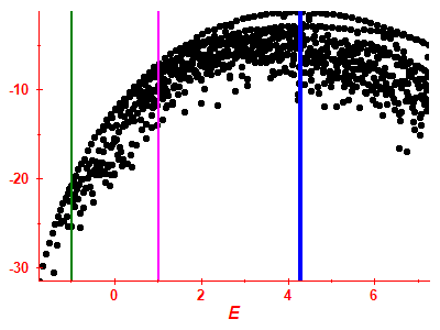 Strength function log